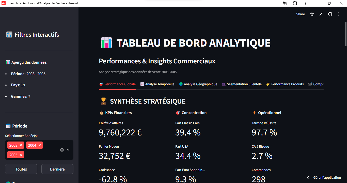 Application Analyse de données avec Streamlit